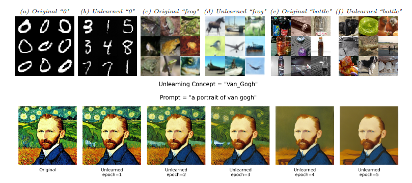 Unlearning in Diffusion Models under Data Constraints: A Variational Inference Approach