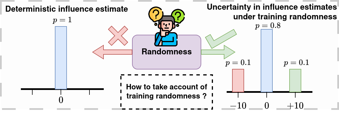 f-INE: A Hypothesis Testing Framework for Estimating Influence under Training Randomness